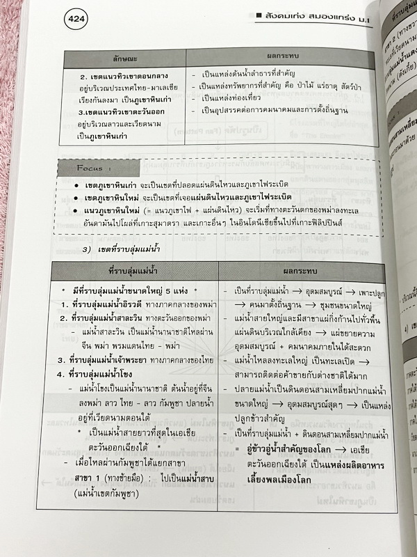 ►หนังสือสังคมครูป๊อป◄ สังคมเก่งสมองแกร่ง ม.1 มีสรุปเนื้อหาทั้งเล่ม มี Key word เน้นจุดสำคัญ มี Kru Pop Tips เทคนิคลัดในการท่องจำ เนื้อหาตีพิมพ์สมบูรณ์ทั้งเล่ม มีตารางเปรียบเทียบเนื้อหาตามบทต่างๆ ทำให้เห็นภาพง่ายขึ้น อ่านเข้าใจง่าย หนังสือหายาก ไม่มีตีพิมพ