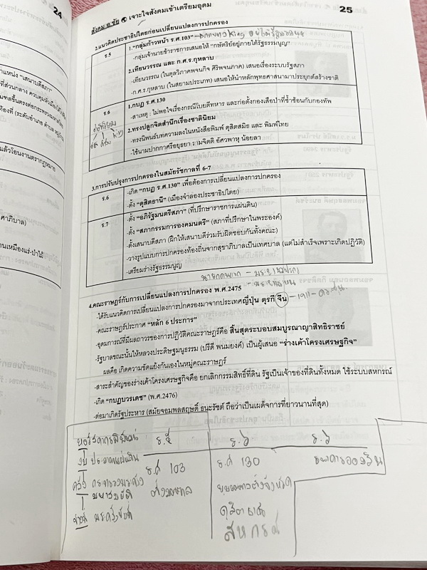 ►อ.ชัย สังคม◄ หนังสือกวดวิชา เจาะใจสังคมเข้าเตรียมอุดม สรุปเนื้อหาวิชาสังคมศึกษาระดับชั้นม.ต้น ม.1-2-3 ทั้งหมด เนื้อหาตีพิมพ์สมบุรณ์ทั้งเล่ม มีตารางเปรียบเทียบเนื้อหาสาระต่างๆทำให้เห็นภาพรวมง่าย ด้านหลังหนังสือมีสรุปประเด็นสำคัญแตกย่อยเป็นข้อๆ ทำให้อ่านง่