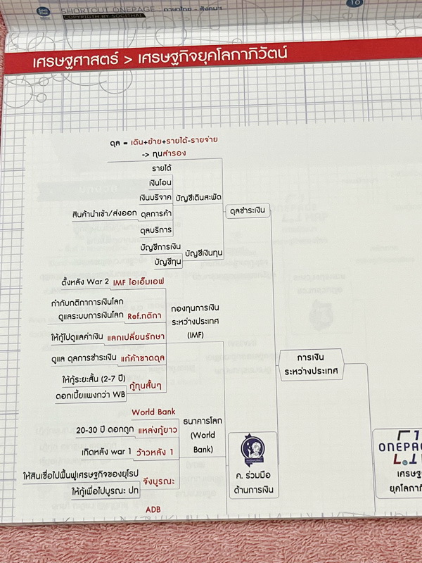 ►ครูพี่หมุย◄ หนังสือกวดวิชา Socithai ครูพี่หมุย Shortcut Onepage หนังสือสรุปหัวใจเนื้อหาวิชาไทยและสังคมด้วย OnepageMap เหมาะสำหรับทบทวนเนื้อหาวิชาภาษาไทยและวิชาสังคมทั้งหมด โดยใช้เวลาในแต่ละบทภายใน 5 นาที มี Trick เทคนิคลัดของครูพี่หมุยตีพิมพ์ไว้อย่างสมบู