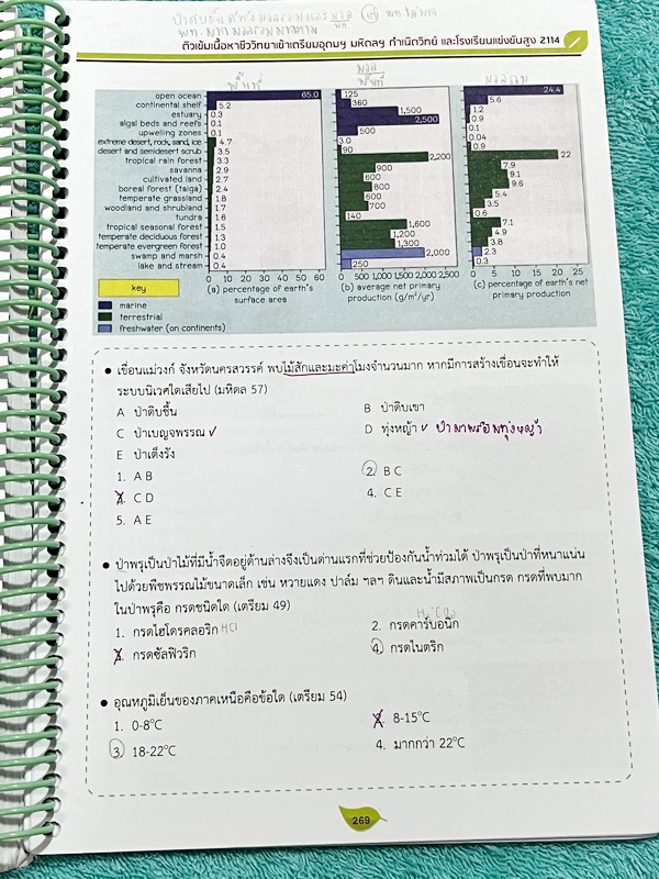 ►สอบเข้ากำเนิดวิทย์, มหิดล,เตรียมอุดม◄ หนังสือกวดวิชาออนดีมานด์ พี่วิเวียน ติวเข้มเนื้อหาชีววิทยาสอบเข้าเตรียมอุดม มหิดล กำเนิดวิทย์ และโรงเรียนแข่งขันสูง มีสรุปเนื้อหาและโจทย์แบบฝึกหัดประจำบท โจทย์มีความยากระดับ Advanced เหมาะสำหรับเด็กที่มีพื้นฐานดี โจท