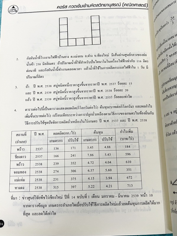 ►สอบเข้ามหิดล◄ หนังสือกวดวิชา Oplus พี่โอ๋โอพลัส คณิตศาสตร์กวดเข้มเข้ามหิดลวิทยานุสรณ์ สรุปเนื้อหาครบทุกบท มีแบบฝึกหัดประจำบท อาจารย์มีบอกข้อสอบเข้ามหิดลที่ชอบออกเป็นประจำ ทุกบทมีการบ้านเป็นตะลุยข้อสอบเก่า 12 ปีล่าสุด มีเฉลยครบทุกข้อ ด้านหลังมีข้อสอบ สสวท