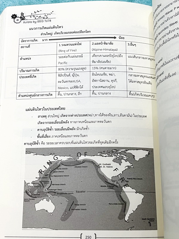 ►หนังสือรุ่นพี่เตรียมอุดม◄ Aurora หนังสือสรุปวิทยาศาสตร์ ม.ต้น เพื่อใช้สอบเข้า ม.4 ร.ร.ชั้นนำทั่วประเทศ สรุปเนื้อหาวิทย์ครบทุกวิชาชีวะ ฟิสิกส์ เคมี วิทย์กายภาพ มี GS Point เทคนิคการจำลัดสอดแทรกตามหน้าต่างๆ มีข้อสอบทบทวนทุกวิชา พร้อมเฉลย+เฉลยละเอียด ในหนัง