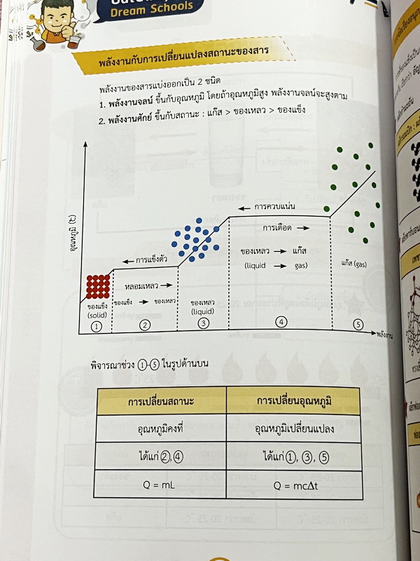 ►หนังสือสรุปเคมี◄ Ondemand พี่เคน K-Tips Admission หนังสือสรุปเคมีทั้งหมดในระดับชั้น ม.ปลาย เนื้อหาครอบคลุมถึงเตรียมตัวสอบเข้ามหาวิทยาลัย เนื้อหาตีพิมพ์สมบูรณ์ทั้งเล่ม พิมพ์สีสวยงามทั้งเล่ม มีเทคนิคลัดเยอะมาก ในหนังสือมีเขียนเล็กน้อย
