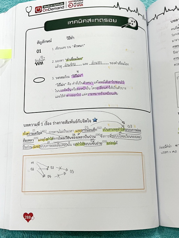 ►TPAT1◄ เซ็ทหนังสือกวดวิชา Ondemand ความถนัดแพทย์ ปี 2565 รวม 4 เล่ม ในหนังสือมีเนื้อหาและแนวโจทย์ UPDATE ข้อสอบใหม่ๆ โจทย์เป็นแบบจับเวลา และมีคุณภาพเทียบเท่ากับข้อสอบจริง อาจารย์มีบอกบทที่ชอบออกสอบบ่อยๆ หลักการทำข้อสอบในพาร์ทต่างๆ พร้อมเทคนิคลัดในการทำโจ