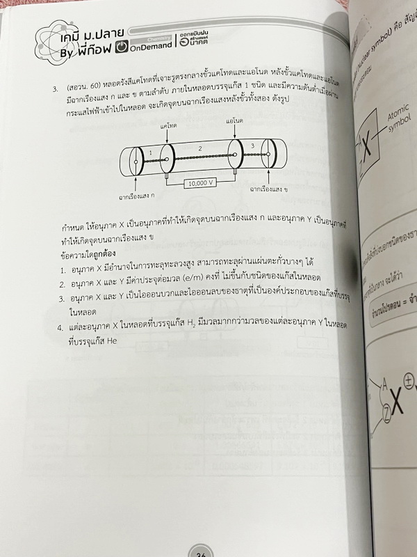 ►หนังสือเคมี สอวน.◄ หนังสือเรียน Ondemand ออนดีมานด์ เคมีเพื่อสอบเข้า สอวน.ค่าย1 อ.ก๊อฟ ภานุวัฒน์ มีสรุปเนื้อหาเพื่อเตรียมตัวสอบ สอวน. มีโจทย์ประจำบท ทั้งเนื้อหาและโจทย์มีความยากเข้มข้น เหมาะสำหรับเด็กที่มีพื้นฐานดี จดบางหน้า จดละเอียด ไม่มีเฉลย