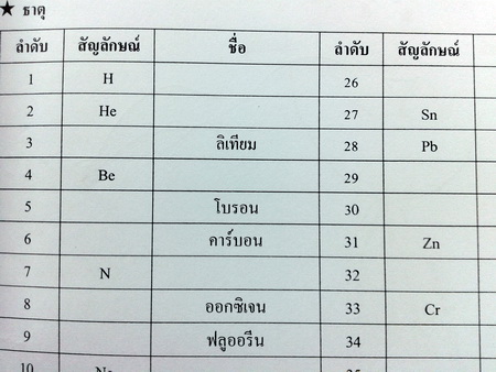 หนังสือกวดวิชา Cadet-Tutor วิชาเคมี (เล่มแบบฝึกหัด)