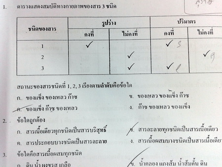 หนังสือกวดวิชา Math Science วิทยาศาสตร์เคมี ม.ต้น