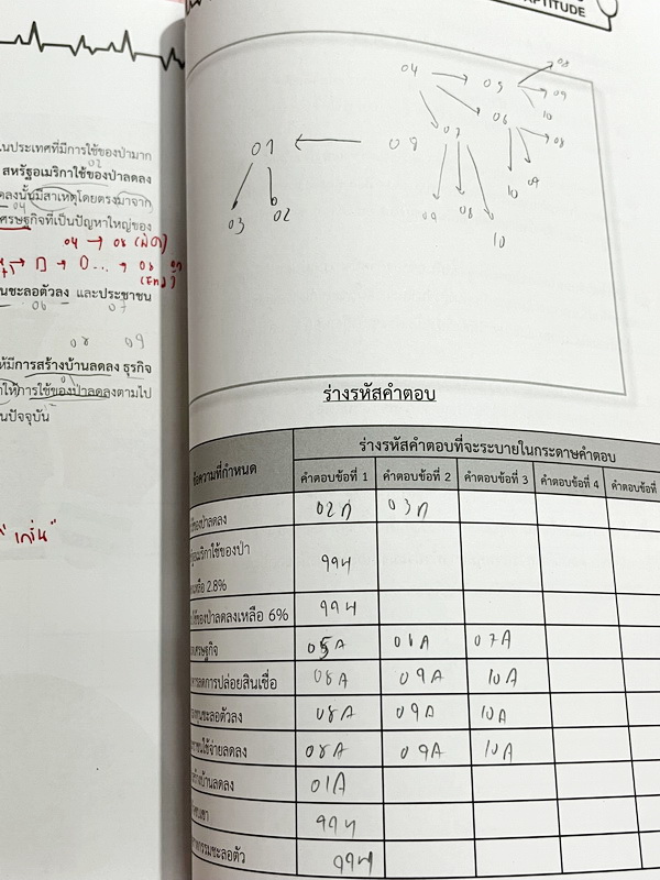 ►TPAT1◄ เซ็ทหนังสือกวดวิชา Ondemand ความถนัดแพทย์ ปี 2565 รวม 4 เล่ม + ไฟล์เฉลย ในหนังสือมีเนื้อหาและแนวโจทย์ UPDATE ข้อสอบใหม่ๆ โจทย์เป็นแบบจับเวลา และมีคุณภาพเทียบเท่ากับข้อสอบจริง อาจารย์มีบอกบทที่ชอบออกสอบบ่อยๆ หลักการทำข้อสอบในพาร์ทต่างๆ พร้อมเทคนิคล