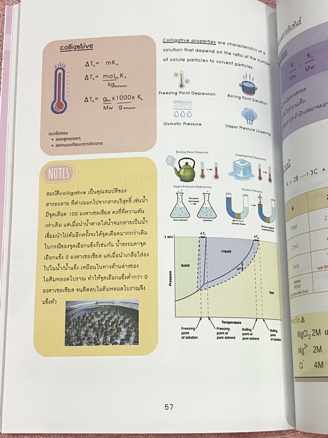 ►เคมีค่ายสวอน.◄ หนังสือเคมีครูปีโป้ Kru Pepo สรุป สอวน.เคมี ฉบับคัมภีร์หน้าห้องสอบ POSN Chemistry Short Note Vol.3 เหมาะสำหรับเด็กค่ายเคมี สอวน. มีสรุปเนื้อหา เทคนิคลัดที่ทำให้ทำข้อสอบได้ไวขึ้น อาจารย์มีเน้นจุดที่ต้องระวังเพราะข้อสอบชอบหลอก เนื้อหาสูตรลัด