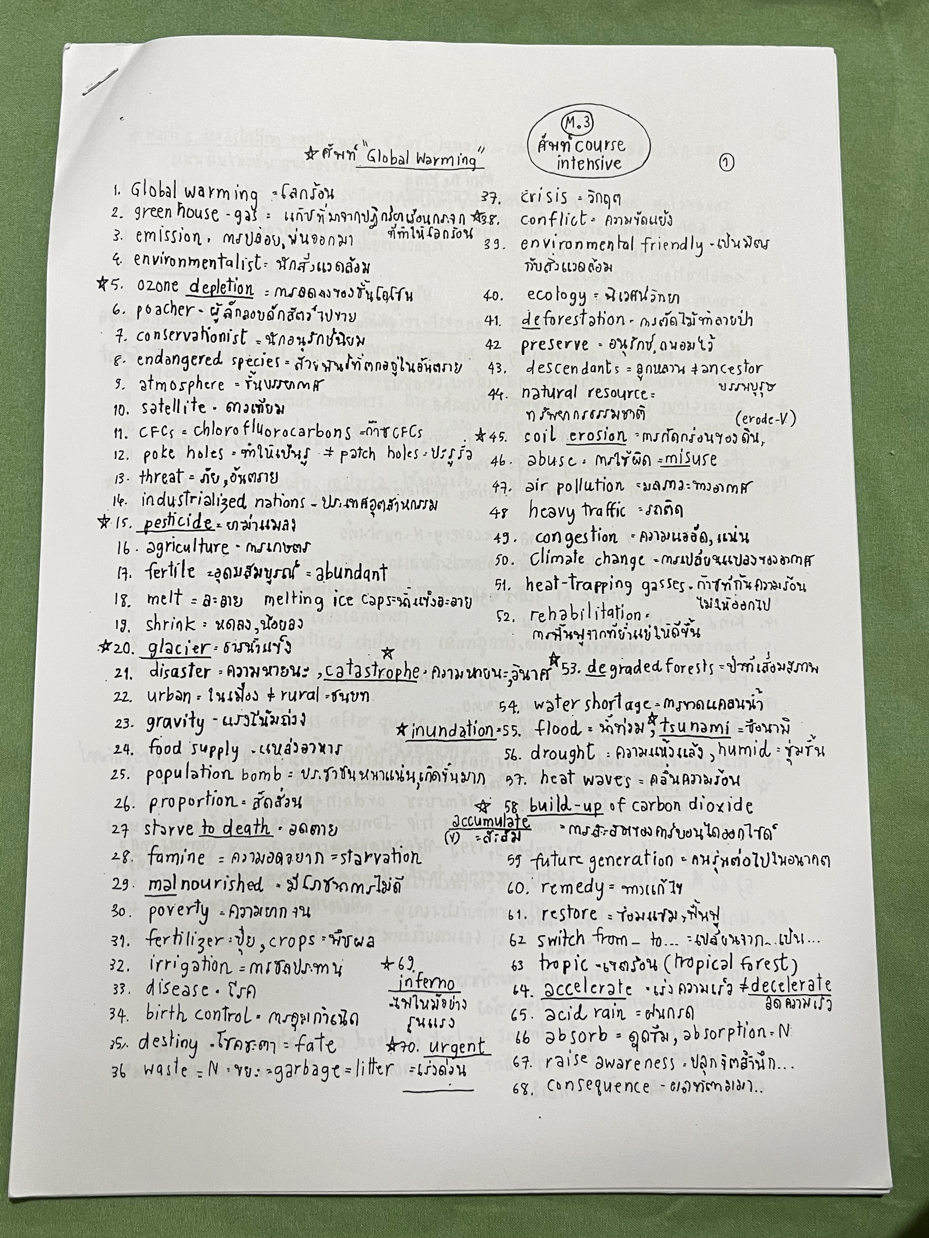 ►ชีทครูถ้วย◄ ชีทวิชาภาษาอังกฤษครูถ้วย ม.ต้น – เข้าเตรียมอุดม เป็นชีทฉบับจริงที่แจกในคอร์สเรียน ไม่ใช่ชีทซีร็อก เป็นชีทกระจายๆกองใหญ่รวมทั้งหมดมากกกว่า 100 ชุด มีทั้งแบบหนาบางคละกันไป ความหนาทั้งหมดเทียบเท่าหนังสือครูถ้วย 4-5 เล่ม // ในชีทมีสรุปแกรมม่าที่ใ