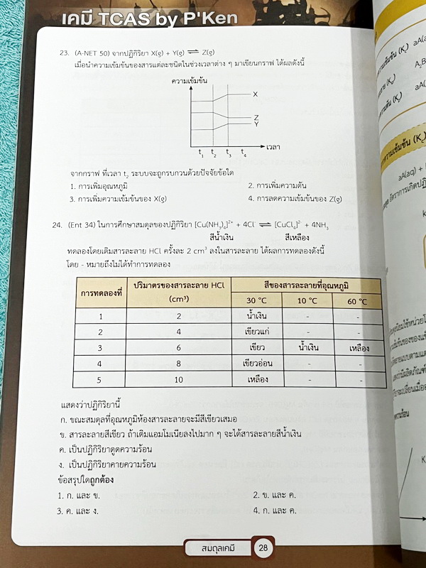 ►เคมีพี่เคน◄ Set หนังสือเรียนพิเศษ Ondemand เคมี TCAS ครบเซ็ท 5 เล่ม สรุปเนื้อหา ม.ปลายทั้งหมดเพื่อเตรียมตัวสอบเข้ามหาวิทยาลัย มีโจทย์ประจำบท และไม่มีเฉลย ในหนังสือมีเขียนบางหน้า หนังสือเล่มหนาใหญ่มากทั้งเซ็ท * เล่ม 1 มีรอยตัดมุมเล็กน้อย *