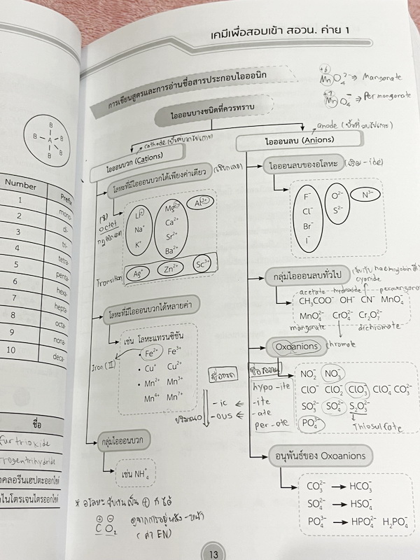 ►หนังสือเคมี สอวน.◄ หนังสือเรียน Ondemand ออนดีมานด์ เคมีเพื่อสอบเข้า สอวน.ค่าย1 อ.ก๊อฟ ภานุวัฒน์ มีสรุปเนื้อหาเพื่อเตรียมตัวสอบ สอวน. มีโจทย์ประจำบท ทั้งเนื้อหาและโจทย์มีความยากเข้มข้น เหมาะสำหรับเด็กที่มีพื้นฐานดี จดบางหน้า จดละเอียด ไม่มีเฉลย