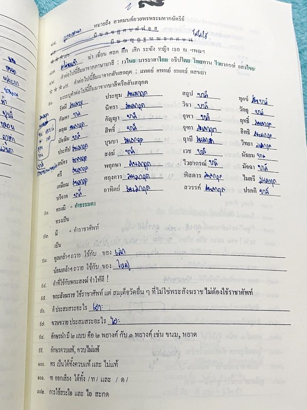 ►ครูลิลลี่◄ หนังสือกวดวิชา ภาษาไทยครูลิลลี่ สอบสายวิทย์มานี่จะขยี้ให้ฟัง มีสรุปเนื้อหาระดับชั้น ม.ต้นทั้งหมดเพื่อเตรียมสอบเข้า ม.4 ร.ร.อุดมศึกษา มีสรุปทบทวน และข้อสอบวิชาภาษาไทย ในหนังสือมีจดบางหน้า มีจดละเอียด ไม่มีเฉลย