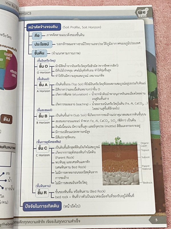 ►วีเบรน◄ หนังสือกวดวิชา We Brain วิทยาศาสตร์ ม.ต้น Earth Astronomy And Space โลกดาราศาสตร์ และอวกาศ สรุปเนื้อหา มีโจทย์ประจำบท หนังสือไม่มีรอยขีดเขียน ไม่มีเฉลย หนังสือพิมพ์สีสวยงาม น่าอ่านมาก