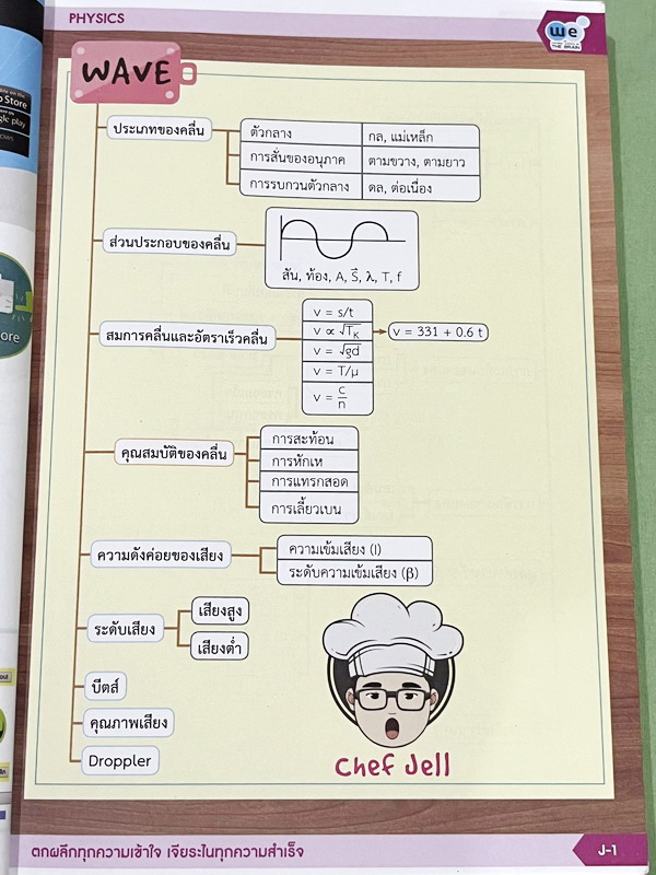 ►สอบเข้าเตรียมอุดม◄ หนังสือกวดวิชาวีเบรน ฟิสิกส์ ม.3 ติวเข้ม & ตะลุยโจทย์ฟิสิกส์เพื่อสอบเข้า ร.ร.เตรียมอุดมศึกษา เล่ม 1-2 มีสรุปสูตรและเนื้อหาที่สำคัญ มีโจทย์ทดสอบประจำบท มี Main Idea หลักการทำโจทย์ เคล็ดวิชา เทคนิคลัด จุดที่ออกสอบบ่อย รวมถึงคำศัพท์ทางฟิส