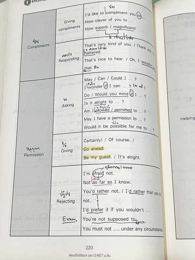 ►ครูพี่แนน Enconcept◄ หนังสือเรียนสอบเข้าม.4 เตรียมอุดมและโอเน็ตม.ต้น มีสรุปเนื้อหา Grammar หลักไวยากรณ์ และมีโจทย์แบบฝึกหัดที่มีความยากหลากหลายระดับตั้งแต่ขั้น Basic - Advanced จนถึงระดับโจทย์ข้อสอบจริง Real Exam , มี Tips & Tricks เทคนิคลัดของครูพี่แนนเ