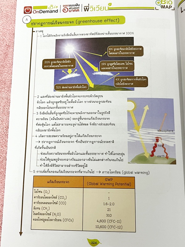 ►สอบเข้ากำเนิดวิทย์, มหิดล,เตรียมอุดม◄ หนังสือกวดวิชาออนดีมานด์ พี่วิเวียน ติวเข้มเนื้อหาชีววิทยา สอบเข้าเตรียมอุดม มหิดล กำเนิดวิทย์ และโรงเรียนแข่งขันสูง มีสรุปเนื้อหาและโจทย์แบบฝึกหัดประจำบท โจทย์มีความยากระดับ Advanced เหมาะสำหรับเด็กที่มีพื้นฐานดี โจ