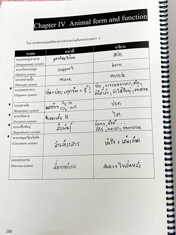 ►ชีววิทยา ม.ต้น◄ หนังสือกวดวิชาหมอพิชญ์ไบโอบีม Fundamental Biology ชีววิทยา ม.ต้น Biobeam สรุปเนื้อหาทุกบทในวิชาวิทยาศาสตร์ชีววิทยา ระดับชั้นมัธยมศึกษาตอนต้น ม.1-2-3 เนื้อหายากลึกถึงสอบเข้า ม.4 ร.ร.ดัง ในหนังสือจดครบเกือบทั้งเล่ม จดละเอียด มีวาดภาพประกอบเ