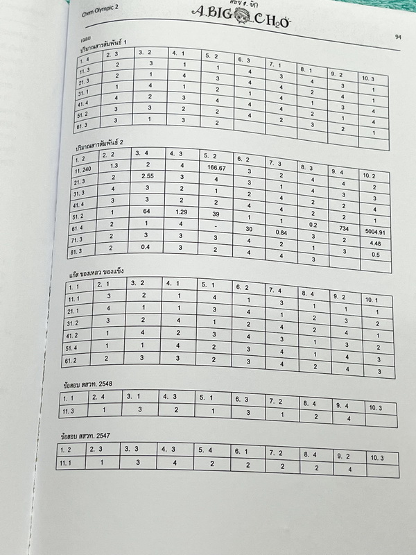 ►หนังสือเคมีโอลิมปิก◄ อ.บิ๊ก เคมีโอลิมปิก Chem Olympic เล่ม 2 มีจดเนื้อหาที่เข้าเรียนในคอร์สบางหน้า จดละเอียดมาก เนื้อหายากลึกถึงสอบแข่งขันโอลิมปิก เหมาะสำหรับเด็กนักเรียนที่มีพื้นฐานดี แบบฝึกหัดมีทำไปแล้วบางข้อ ด้านหลังมีเฉลยของอาจารย์ครบทุกข้อ หนังสือเล