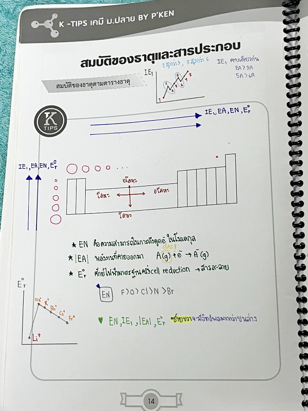►ออนดีมานด์◄ Upskill ตะลุยโจทย์เคมี วิชาสามัญ มีโจทย์ข้อสอบปีเก่าๆเยอะมาก มี K-Tips เทคนิคการจำจากพี่เคน และข้อควรรู้ต่างๆ อาจารย์มีเน้นจุดที่ออกข้อสอบแน่ๆ จดครบเกือบทั้งเล่ม จดละเอียด ลายมือจดเป็นระเบียบ อ่านง่าย ตั้งใจเรียน หนังสือใส่ปกสันเกลียว เปิดอ่า