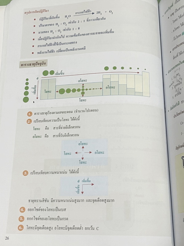 ►หนังสือเคมี ม.ต้น◄ หนังสือเรียนเคมี อ.อุ๊ อาจารย์อุไรวรรณ ศิวะกุล ตะลุยโจทย์เคมี ม.ต้น สรุปเนื้อหากระชับ เข้มข้น พร้อมทั้งเน้นหลักการทำโจทย์ที่สำคัญ เนื้อหาลึกถึงการสอบแข่งขันเข้า ม.4 โรงเรียนดัง จดครบเกือบทั้งเล่ม จดละเอียด