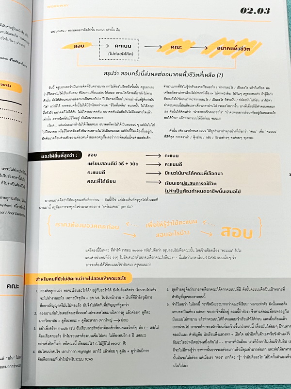 ►สังคมครูป๊อป◄ หนังสือเรียนพิเศษเตรียมตัวสอบสังคมศึกษา 9 วิชาสามัญ และโอเน็ต Kru Pop Magazeen book 9 Days มีเทคนิคเด็ดๆ Trick & Tip เยอะมาก, มีเทคนิคการจับ Keyword เห็น Keyword แล้วตอบได้เลย , ครูป๊อปมีเน้นจุด Top Hit ที่มักปรากฎในข้อสอบ ในหนังสือจดครบเกื