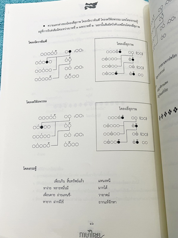 ►ครูลิลลี่◄ หนังสือกวดวิชาปี 2567 ภาษาไทยครูลิลลี่ คืนหมาหอน ติวสำหรับสอบเข้าเตรียมอุดม มีสรุปเนื้อหาระดับชั้น ม.ต้นทั้งหมดเพื่อเตรียมสอบเข้า ม.4 ร.ร.อุดมศึกษา อาจารย์มีเน้นจุดที่ต้องระวังเป็นพิเศษ และจุดที่เด็กชอบโดนหลอก มีสูตรลัดของครูลิลลี่ จำแล้วไปใช้