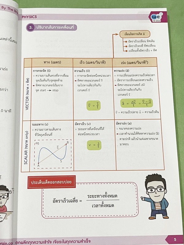 ►สอบเข้าเตรียมอุดม◄ หนังสือกวดวิชาวีเบรน ฟิสิกส์ ม.3 ติวเข้ม & ตะลุยโจทย์ฟิสิกส์เพื่อสอบเข้า ร.ร.เตรียมอุดมศึกษา เล่ม 1-2 มีสรุปสูตรและเนื้อหาที่สำคัญ มีโจทย์ทดสอบประจำบท มี Main Idea หลักการทำโจทย์ เคล็ดวิชา เทคนิคลัด จุดที่ออกสอบบ่อย รวมถึงคำศัพท์ทางฟิส
