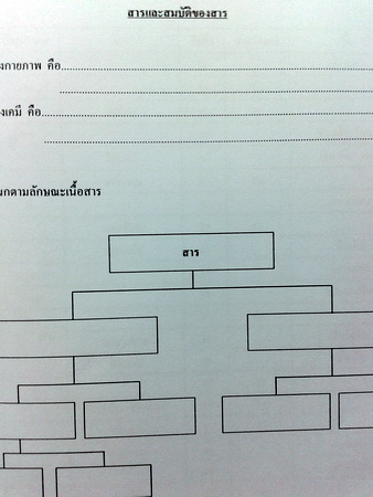 หนังสือกวดวิชา Cadet-Tutor วิชาเคมี (เล่มแบบฝึกหัด)