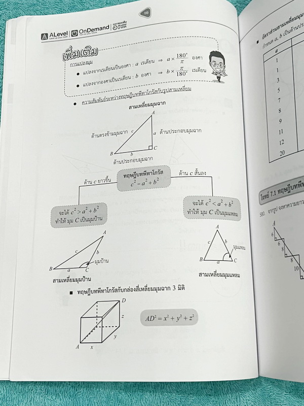 ►สอบเข้าเตรียมอุดม,สอบเข้าม.4◄ ครบเซ็ท ติวเข้มคณิตศาสตร์เข้าเตรียมอุดม พี่แท็ป พี่ป่านเอเลเวล เล่ม 1+2 พร้อมไฟล์เฉลยละเอียด อาจารย์มีบอกข้อควรรู้ ข้อสังเกตการทำโจทย์มากมาย ในหนังสือมีรวบรวมข้อสอบตะลุยโจทย์การแข่งขันจากสนามสอบดังๆหลายแห่งเช่น เพชรยอดมงกุฎ