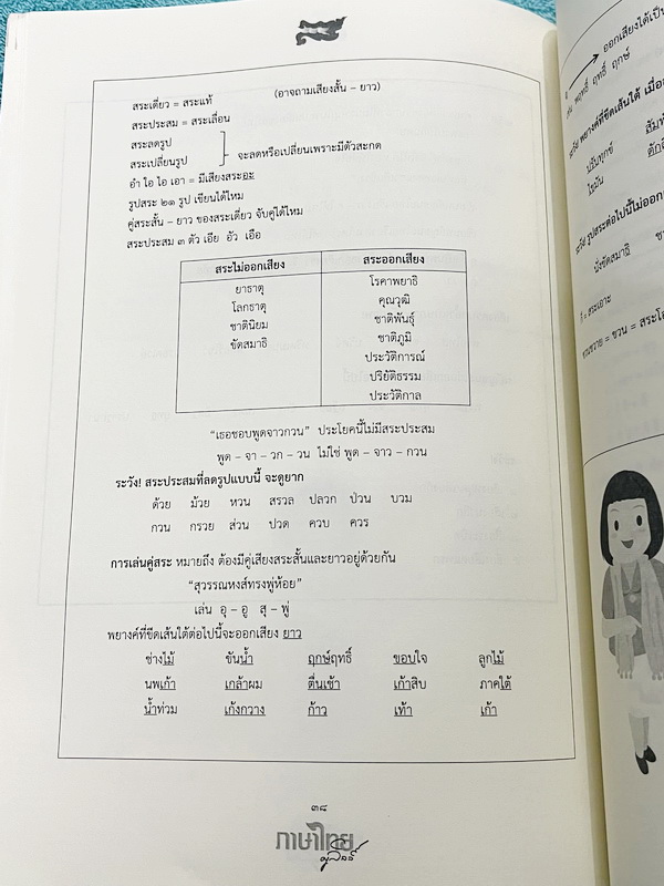 ►ครูลิลลี่◄ หนังสือกวดวิชาปี 2567 ภาษาไทยครูลิลลี่ คืนหมาหอน ติวสำหรับสอบเข้าเตรียมอุดม มีสรุปเนื้อหาระดับชั้น ม.ต้นทั้งหมดเพื่อเตรียมสอบเข้า ม.4 ร.ร.อุดมศึกษา อาจารย์มีเน้นจุดที่ต้องระวังเป็นพิเศษ และจุดที่เด็กชอบโดนหลอก มีสูตรลัดของครูลิลลี่ จำแล้วไปใช้