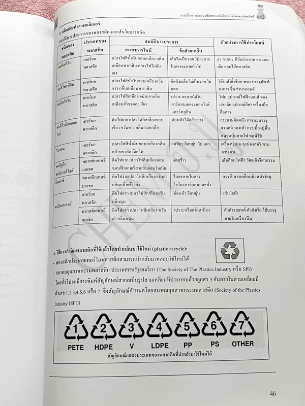 ►สอบเข้ามหิดลวิทย์,สอบเข้ากำเนิดวิทย์◄ หนังสือกวดวิชาเคมี อ.มู สรุปเนื้อหาวิชาเคมีเพื่อเตรียมตัวสอบเข้า ม.4 กำเนิดวิทย์ KVIS และมหิดลวิทยานุสรณ์ MWIT สรุปเนื้อหาทั้งเล่ม เนื้อหาและเทคนิคลัดตีพิมพ์สมบูรณ์ ในหนังสือมีจดบางหน้า โจทย์แบบทดสอบมีจดเฉลยครบทุกข้อ