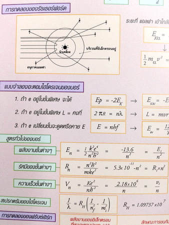 หนังสือกวดวิชา Ideal Physics : Formulas of Physics