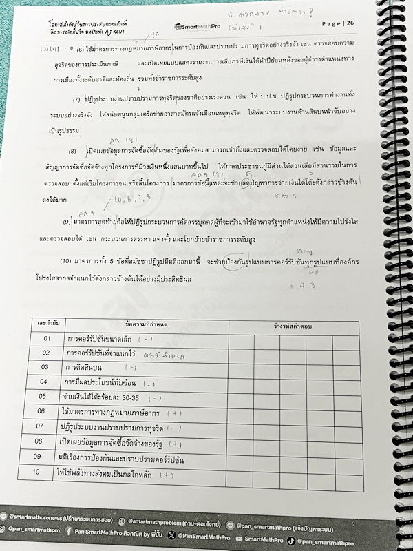 ►ความถนัดแพทย์◄ หนังสือกวดวิชาพี่ปั้น บัญชี มธ. ความถนัดแพทย์เล่ม1-3 คณิตพาร์ทเชาว์ปัญญา จริยธรรมแพทย์ เชื่อมโยง เชาวน์ไทย มีสรุปเนื้อหาสูตรสำคัญสั้นๆกระชับ มีโจทย์หลากหลายแนว ครอบคลุมทั้งการสอบ TPAT1 TGAT2 TPAT3 ทั้ง 3 เล่ม จดครบเกือบทั้งเล่ม จดละเอียด ห