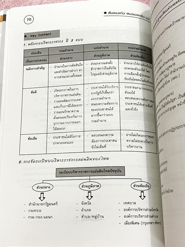 ►หนังสือสังคมครูป๊อป◄ สังคมเก่งสมองแกร่ง ม.1 มีสรุปเนื้อหาทั้งเล่ม มี Key word เน้นจุดสำคัญ มี Kru Pop Tips เทคนิคลัดในการท่องจำ เนื้อหาตีพิมพ์สมบูรณ์ทั้งเล่ม มีตารางเปรียบเทียบเนื้อหาตามบทต่างๆ ทำให้เห็นภาพง่ายขึ้น อ่านเข้าใจง่าย หนังสือหายาก ไม่มีตีพิมพ