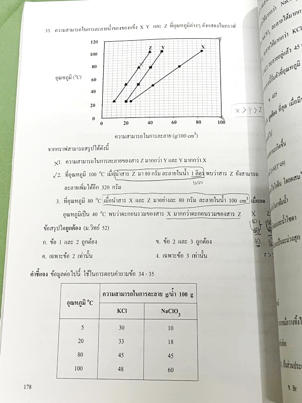 ►หนังสือเคมี ม.ต้น◄ หนังสือเรียนเคมี อ.อุ๊ ม.ต้น เล่มหนังสือเรียน สรุปเนื้อหาวิชาเคมีระดับชั้น ม.ต้น ครอบคลุมเนื้อหา ม.ต้นทั้งหมด ตั้งแต่ระดับชั้น ม.1-2-3 เนื้อหายากลึกถึงสอบเข้า ม.4 โรงเรียนดัง มีโจทย์แบบฝึกหัดประจำบท ในหนังสือมีจดครบเกือบทั้งเล่ม จดละเอ