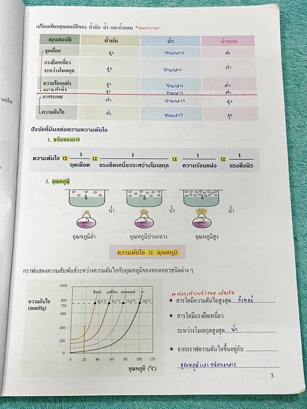 ►หนังสือเคมีอ.อุ๊◄ หนังสือเคมีอ.อุ๊ IJSO เล่ม 2 สรุปเนื้อหาวิชาเคมีระดับชั้น ม.ต้น ม.1-2-3 เพื่อเตรียมตัวสอบแข่งขัน IJSO เนื้อหาลึกถึงสอบเข้า ม.4 โรงเรียนดัง มีโจทย์แบบฝึกหัดประจำบท จดครบเกือบทั้งเล่ม จดละเอียด มีเฉลยและเฉลยละเอียด