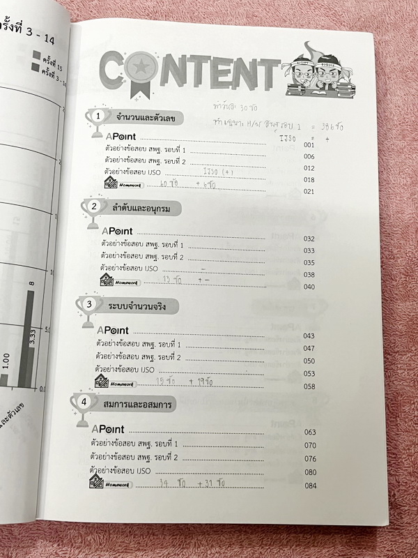 ►สอบ สพฐ รอบ1-2 ,สอบ IJSO◄ หนังสือกวดวิชาพี่ป่าน เอเลเวล A Level วิชาคณิตศาสตร์เพื่อสอบ สพฐ รอบ1-2 และสอบ IJSO มีสรุปสูตรสูตรกระชับ เน้นฝึกทำโจทย์ระดับยาก มีโจทย์รวมทั้งหมด 1,096 ข้อ จดครบเกือบทั้งเล่ม จดละเอียด จดโหด โจทย์บางข้อมีเว้นว่างไปบ้างไม่ได้ทำ ม