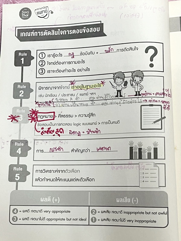 ►หนังสือสอบแพทย์◄ หนังสือเรียนพิเศษเตรียมสอบแพทย์ ครูพี่หมุย ความถนัดแพทย์ Part จริยธรรมแพทย์ มสรุปเนื้อหาการเตรียมตัวเป็นแพทย์ และสิ่งที่แพทย์ต้องรู้ มีรวมโจทย์และข้แนวอสอบจริงในปีที่ผ่านๆมา ในหนังสือจดครบเกือบทั้งเล่ม จดละเอียด มีจด Keyword ในการทำโจทย์