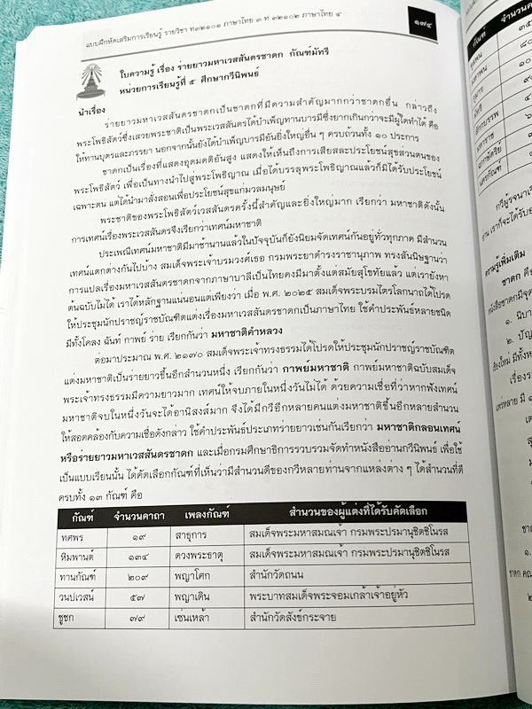 ►หนังสือเรียนโรงเรียนเตรียมอุดม◄ เอกสารประกอบการเรียนรายวิชาภาษาไทย ม.5 จัดทำโดยกลุ่มสาระการเรียนรู้ภาษาไทย มีสรุปเนื้อหาและโจทย์แบบทดสอบเข้มข้น ในหนังสือมีเขียนเล็กน้อย และไม่มีเฉลย หนังสือเล่มใหญ่