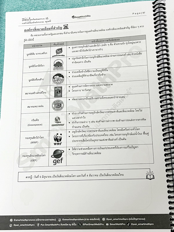 ►หนังสือติวสอบ A-Level◄ หนังสือพิชิตเอเลเวล ครูกอล์ฟสังคมศึกษา ฉบับรวบรัด มีสรุปเนื้อหา อาจารย์มีเน้นจุดที่ควรระวัง จุดที่ควรรู้ มีตะลุยโจทย์ข้อสอบประจำบท จดครบเกือบทั้งเล่ม จดละเอียด