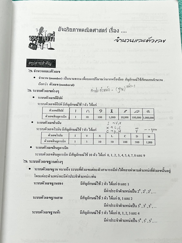 ►สอบเข้ามหิดล◄ หนังสือเรียนพิเศษ GSMC วิชาคณิตศาสตร์สอบเข้ามหิดลวิทยานุสรณ์ มีสรุปเนื้อหาสาระสำคัญรวมทั้งหมด 34 บท มีสูตรลัดที่ควรจำให้ได้ก่อนเข้าห้องสอบ มีโจทย์ประจำบท และแนวข้อสอบเข้า MWIT ด้านหลังมีเฉลยของอาจารย์ ในหนังสือมีจดครบเกือบทั้งเล่ม จดละเอียด