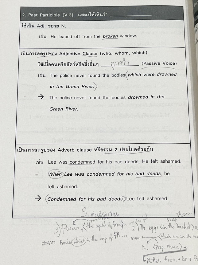 ►ครูพี่แนน Enconcept◄ ครบเซ็ท 6 เล่ม หนังสือกวดวิชาภาษาอังกฤษ Grammar ระดับชั้น ม.ต้น ในเซ็ทมีหนังสือเรียน 3 เล่ม + หนังสือตะลุยโจทย์ 3 เล่ม ในหนังสือเรียนทุกเล่มมี Tips & Tricks เทคนิคลัดในการดูหลักแกรมม่าเยอะมาก มีกฎเหล็ก ข้อห้ามที่ต้องจำ รวมทั้งจุดที่ช