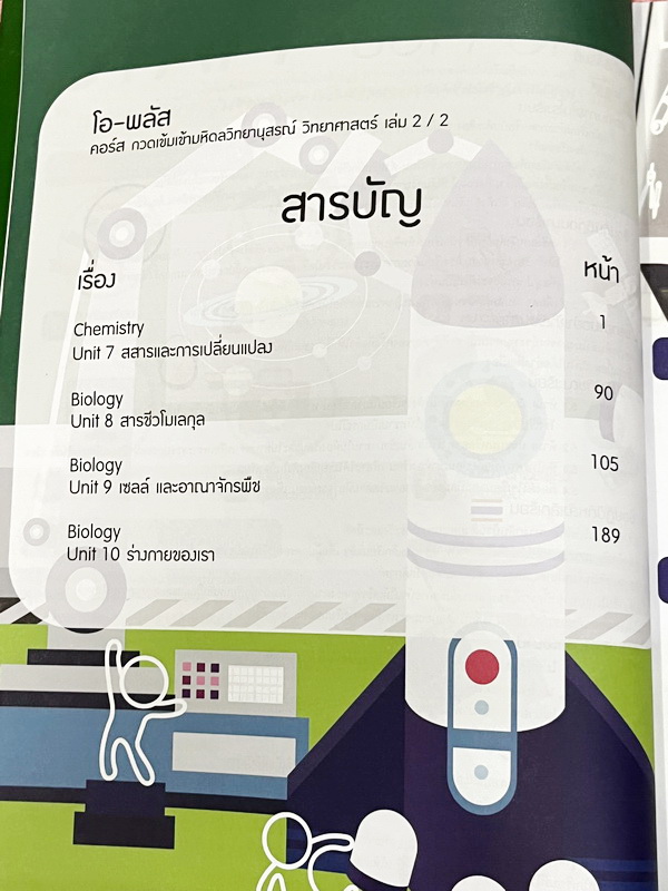 ►สอบเข้ามหิดล◄ พี่โอ๋โอพลัส Oplus วิทยาศาสตร์กวดเข้มเข้ามหิดลวิทยานุสรณ์ เล่ม 1+2 ครบเซ็ท สรุปเนื้อหาครบทุกบท มีแบบฝึกหัดประจำบท ในหนังสือมีจดบางหน้า จดละเอียด ทุกบทมีการบ้านเป็นตะลุยข้อสอบเก่า 12 ปีล่าสุด มีเฉลยครบทุกข้อ ด้านหลังมีข้อสอบ สสวท. วิชาวิทยาศ