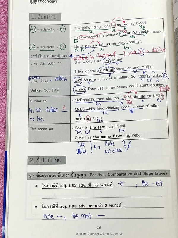 ►ครูพี่แนน Enconcept◄ Full Set หนังสือเรียนภาษาอังกฤษ ม.ปลาย Grammar 6 เล่ม สรุปหลักไวยากรณ์แกรมม่า ระดับชั้น ม.ปลายทุกเรื่องทุกบท ในชุดมีหนังสือเรียน 3 เล่ม และหนังสือแบบฝึกหัด 3 เล่ม ในหนังสือเรียนเล่ม 1-3 จดครบเกือบทั้งเล่ม จดละเอียด ลายมือจดเป็นระเบีย