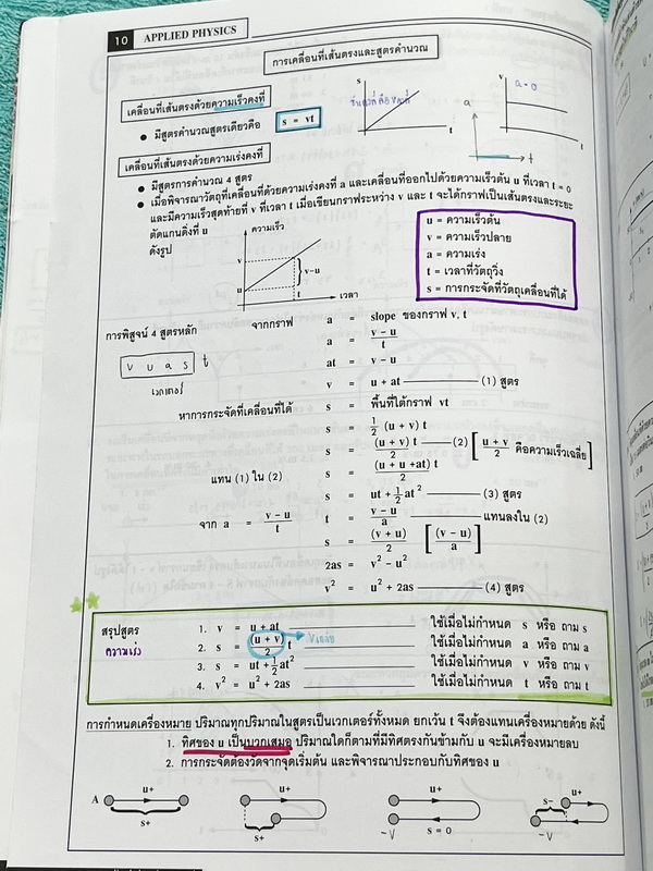 ►อ.ประกิตเผ่า แอพพลายฟิสิกส์◄ ฟิสิกส์พื้นฐาน มีสรุปเนื้อหาและสูตรสำคัญระดับ Basic พื้นฐาน เนื้อหาและสูตรลัดตีพิมพ์สมบูรณ์ทั้งเล่ม มีโจทย์แบบฝึกหัดประจำบท จดครบเกือบทั้งเล่ม จดละเอียด มีจดเน้นจุดที่ต้องดูดีๆว่าโจทย์ถามอะไร มีจดเน้นจุดยอด Hit ที่มักออกสอบบ่