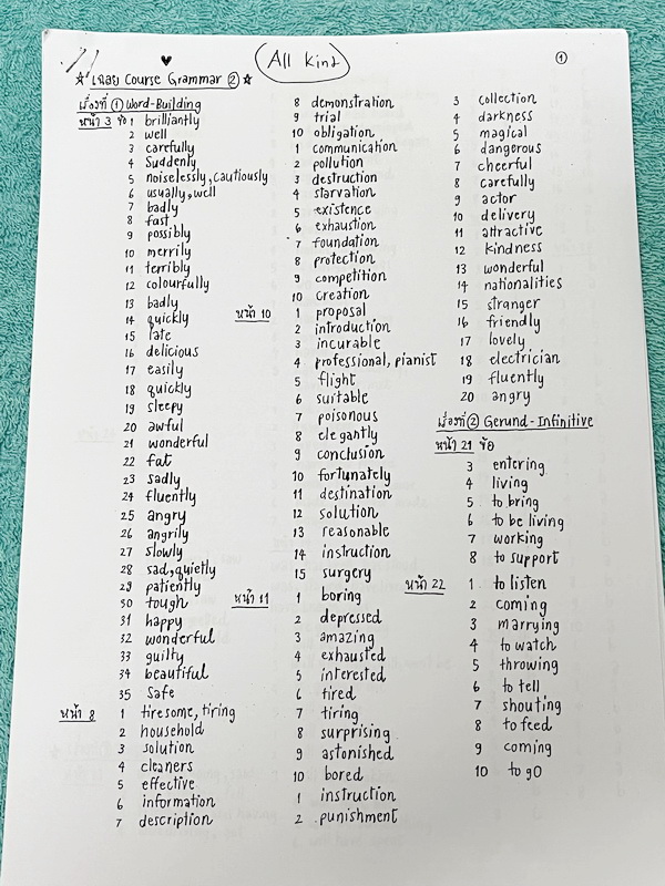 ►อ.ถ้วย◄ หนังสือเรียนภาษาอังกฤษครูพี่ถ้วย คอร์ส Grammar เล่ม 1-2 สอบเข้าเตรียมอุดม + ชีทเฉลย + ชีทสรุปแกรมม่า ในหนังสือมีโจทย์เยอะมาก มีจดบางหน้า จดละเอียด มีชีทเฉลยใช้คู่กับหนังสือให้ต่างหาก และมีชีทตัวอย่างการสรุป Grammar ย่อๆให้พอเข้าใจแบบภาพรวม ควรจำเ