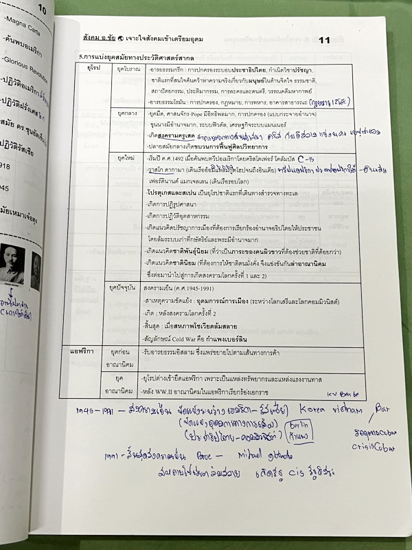 ►อ.ชัย สังคม◄ หนังสือกวดวิชา เจาะใจสังคมเข้าเตรียมอุดม เนื้อหาตีพิมพ์สมบุรณ์ทั้งเล่ม มีตารางเปรียบเทียบเนื้อหาสาระต่างๆทำให้เห็นภาพรวมง่าย ด้านหลังหนังสือมีสรุปประเด็นสำคัญแตกย่อยเป็นข้อๆ ทำให้อ่านง่าย เข้าใจง่าย มีโปสเตอร์สีแผนที่โลกฉบับภาษาไทยและภาษาอัง