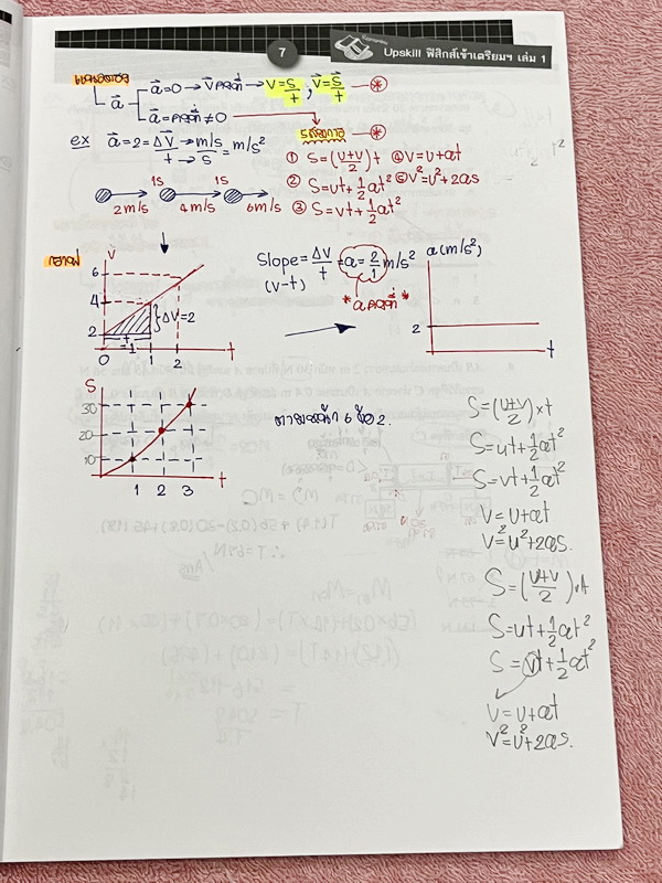 ►สอบเข้าเตรียมอุดม◄ หนังสือกวดวิชา Ondemand ออนดีมานด์ เล่ม Upskill 1+2 ตะลุยโจทย์ฟิสิกส์เข้าเตรียมอุดม เป็นโจทย์แนวข้อสอบทั้งเล่ม ในหนังสือเล่ม 1 จดครบเกือบทั้งเล่ม จดละเอียด // เล่ม 2 จดบางหน้า จดละเอียด โจทย์ข้อที่ไม่ได้จดไม่มีเฉลย