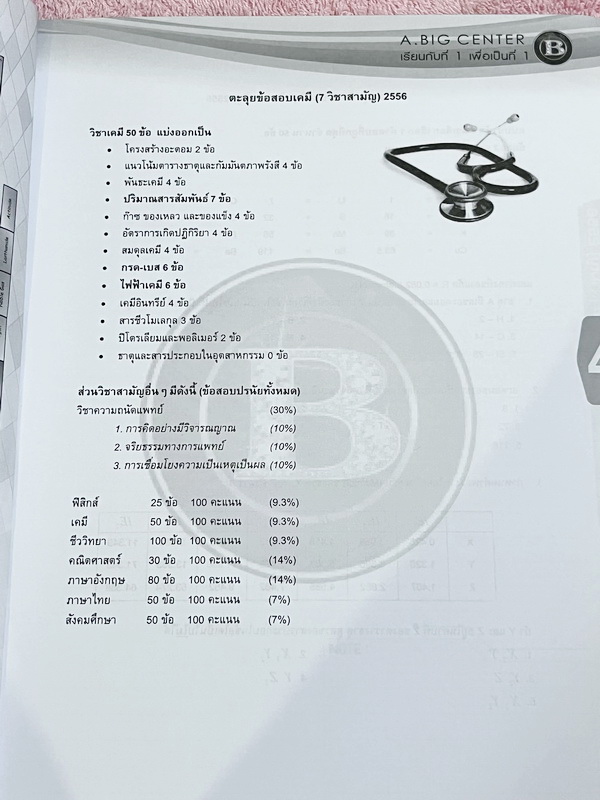 ►หนังสือตะลุยโจทย์เคมี◄ Set หนังสือกวดวิชาอ.บิ๊ก 3 เล่ม ตะลุยโจทย์เคมี 9 วิชาสามัญปีเก่าที่ผ่านมา ปี 2554 – 2560 ในหนังสือเป็นโจทย์ข้อสอบทั้งเล่ม โจทย์มีความยากระดับ Advanced เหมาะสำหรับเด็กที่มีพื้นฐานแน่นมาก่อน ในหนังสือมีเขียนจดบางหน้า ด้านหลังมีเฉลยขอ